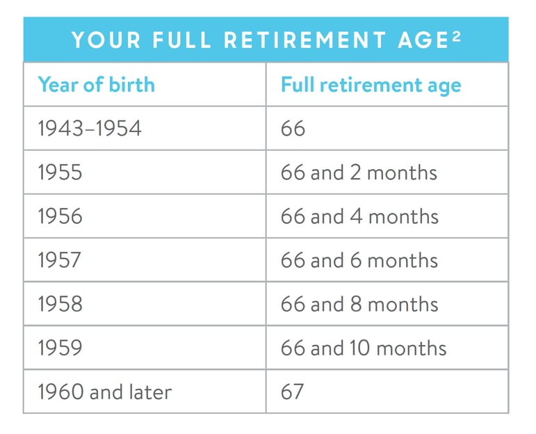 How Does Social Security Work for High Income Earners?